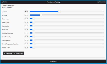 Ranking system